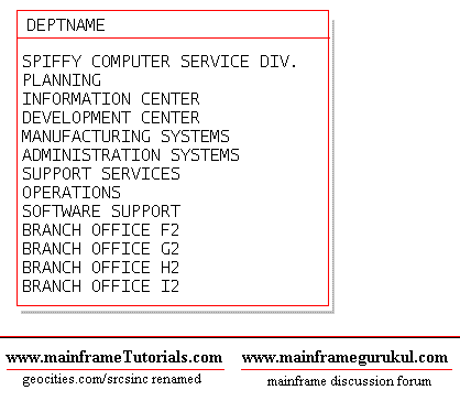 DB2 SQL SELECT