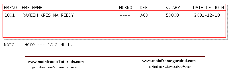 Db2 Sql If Select Statement