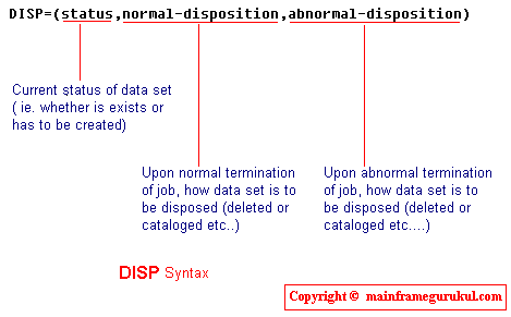 How To Run Rexx Program In As400