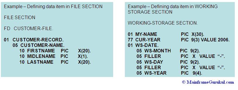 example defining data item in FILESECTION WORKING STORAGE SECTION