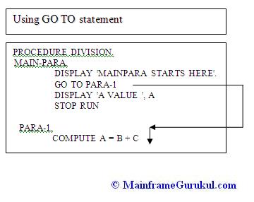 cobol go to statement
