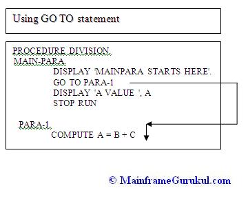 Compiling Cobol Program Jcl